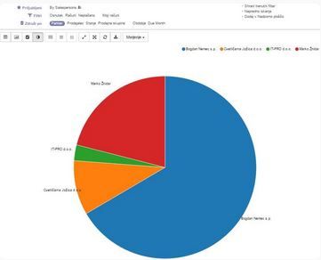 Odoo - Sample 2 for three columns