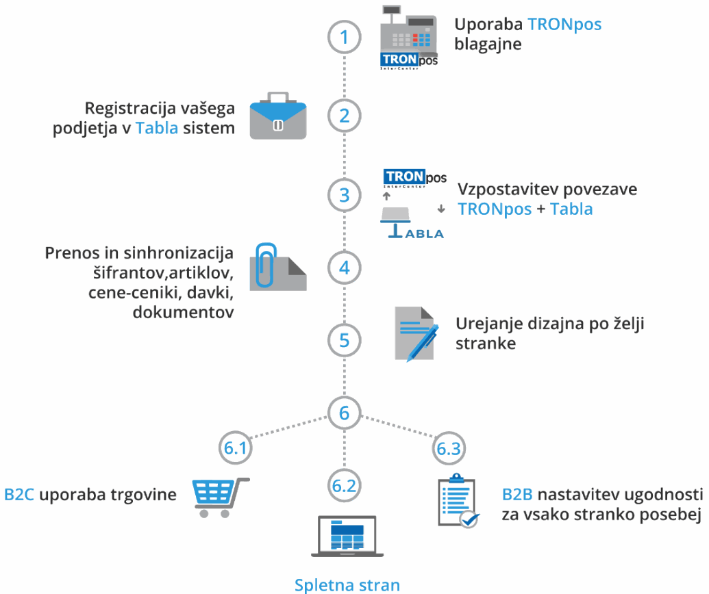 Odoo CMS - a big picture